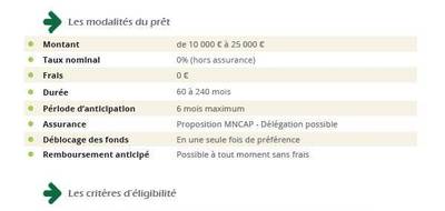 Programme terrain + maison à Dolomieu en Isère (38) de 91 m² à vendre au prix de 260000€ - 4