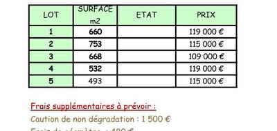 Terrain seul à Vers-Pont-du-Gard en Gard (30) de 660 m² à vendre au prix de 109000€ - 2