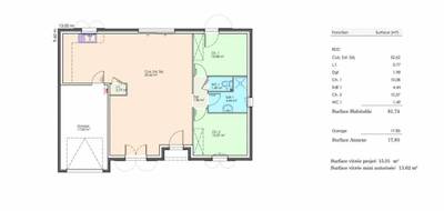 Programme terrain + maison à Le Thou en Charente-Maritime (17) de 80 m² à vendre au prix de 217367€ - 4