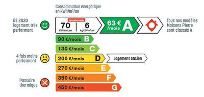 Programme terrain + maison à Gometz-la-Ville en Essonne (91) de 517 m² à vendre au prix de 541000€ - 2