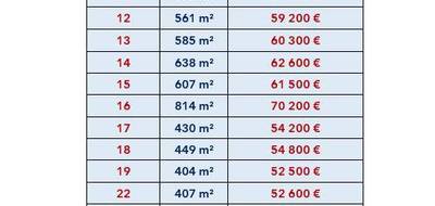 Terrain seul à Nouzilly en Indre-et-Loire (37) de 638 m² à vendre au prix de 62600€ - 1