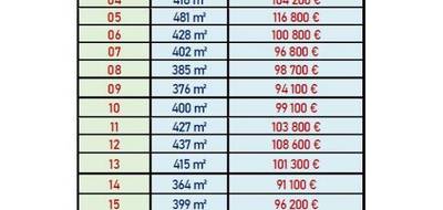 Terrain seul à Notre-Dame-d'Oé en Indre-et-Loire (37) de 415 m² à vendre au prix de 101300€ - 2