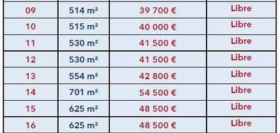 Terrain seul à Manthelan en Indre-et-Loire (37) de 514 m² à vendre au prix de 39700€ - 3