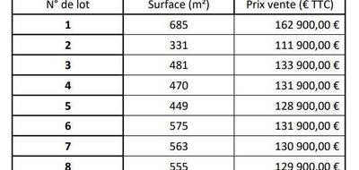 Terrain seul à Paulhan en Hérault (34) de 331 m² à vendre au prix de 111900€ - 4