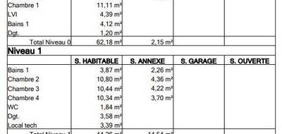 Programme terrain + maison à La Chapelle-des-Marais en Loire-Atlantique (44) de 106 m² à vendre au prix de 320000€ - 2