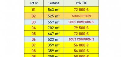 Terrain seul à Langeais en Indre-et-Loire (37) de 563 m² à vendre au prix de 72000€ - 3