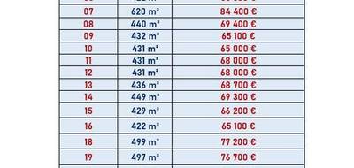 Terrain seul à Semblançay en Indre-et-Loire (37) de 620 m² à vendre au prix de 79600€ - 4