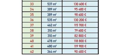 Terrain seul à Notre-Dame-d'Oé en Indre-et-Loire (37) de 547 m² à vendre au prix de 120400€ - 2