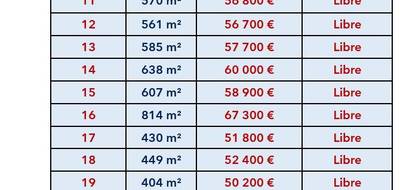 Terrain seul à Nouzilly en Indre-et-Loire (37) de 638 m² à vendre au prix de 60000€ - 1