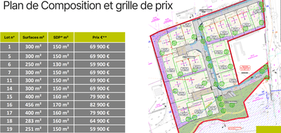 Programme terrain + maison à Saint-Paul-de-Varax en Ain (01) de 120 m² à vendre au prix de 285876€ - 2