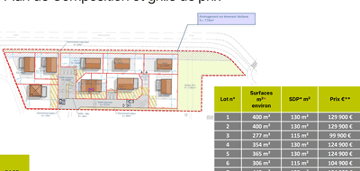 Programme terrain + maison à Blyes en Ain (01) de 120 m² à vendre au prix de 320876€ - 2