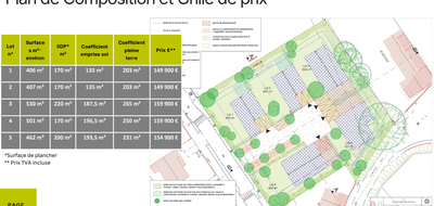 Programme terrain + maison à Saint-Didier-de-Formans en Ain (01) de 112 m² à vendre au prix de 346467€ - 2