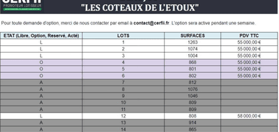 Programme terrain + maison à Beaujeu en Rhône (69) de 120 m² à vendre au prix de 270976€ - 2