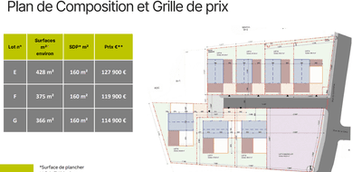 Programme terrain + maison à Le Perréon en Rhône (69) de 147 m² à vendre au prix de 356251€ - 2