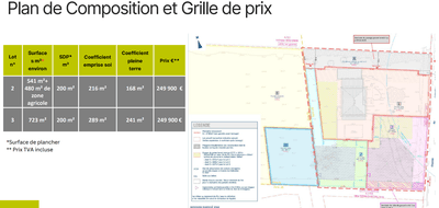 Programme terrain + maison à Tramoyes en Ain (01) de 142 m² à vendre au prix de 502555€ - 2